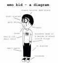 EMO7