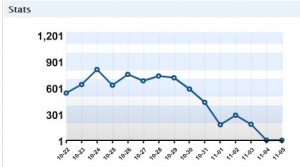 statistici statistici 300x167 WP Stats a luat o razna de tot.