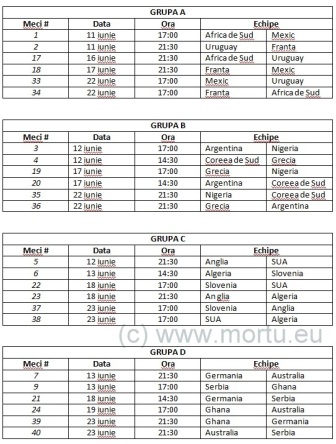 Campionatul Mondial de Fotbal Africa de Sud 2010 - Grupele Campionatul Mondial de Fotbal Africa de Sud 2010 Grupele Programul Cupei Mondiale de fotbal din 2010 Africa de Sud