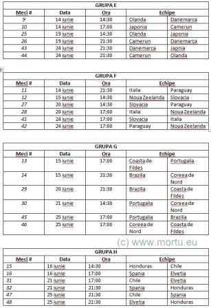 Campionatul Mondial de Fotbal Africa de Sud 2010 - Grupele2 Campionatul Mondial de Fotbal Africa de Sud 2010 Grupele2 Programul Cupei Mondiale de fotbal din 2010 Africa de Sud