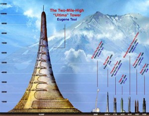 Ultima Tower Ultima Tower 300x234 Sunt pe hartie, nu si puse in practica
