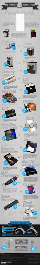 history-digital-storage-mashable-infographics-972 history digital storage mashable infographics 972 Istoria Stocarii Digitale